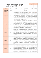 만4세 1학기  2학기 유아 관찰일지 23명- 평가제-20