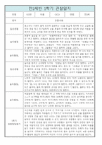 만2세반 1년 관찰일지 입니다.(평가인증A/ 1학기,2학기 종합발달평가 포함)-2