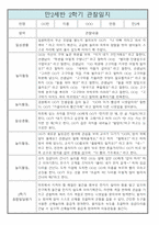 만2세반 1년 관찰일지 입니다.(평가인증A/ 1학기,2학기 종합발달평가 포함)-10