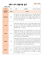 만 5세 25명 2학기 유아관찰일지와 상담일지  - 평가제-12