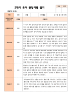 만 5세 25명 2학기 유아관찰일지와 상담일지  - 평가제-15