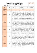 만 5세 25명 2학기 유아관찰일지와 상담일지  - 평가제-20