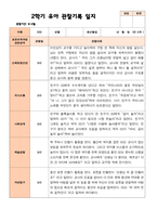 만 5세 25명 2학기 유아관찰일지와 상담일지와 발달평가  - 평가제-10