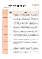 만 5세 25명 2학기 유아관찰일지와 상담일지와 발달평가  - 평가제-16
