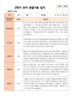 만 5세 25명 2학기 유아관찰일지 - 평가제-1