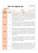 만 5세 25명 2학기 유아관찰일지 - 평가제-7
