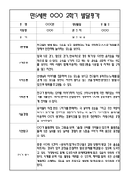 만5세 2학기 발달평가 20명 - 평가제-7