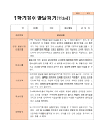 만3세 1학기  2학기 유아 발달평가 21명-1