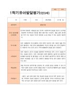 만3세 1학기  2학기 유아 발달평가 21명-6