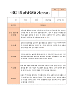 만3세 1학기  2학기 유아 발달평가 21명-7
