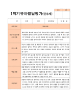 만3세 1학기  2학기 유아 발달평가 21명-11