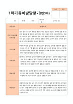 만3세 1학기  2학기 유아 발달평가 21명-18