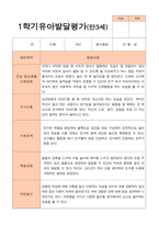 만3세 1학기  2학기 유아 발달평가 21명-19