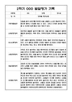 만1세 2학기(9월-2월) 발달평가 20명 - 평가제-13