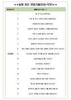 그랜드코리아레저 면접기출(최신)+꿀팁[최종합격!] +1000대기업 1차 직무면접 + 2차 임원면접 최종합격자 답안-4