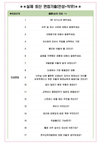 한국교육개발원 면접기출(최신)+꿀팁[최종합격!] +1000대기업 1차 직무면접 + 2차 임원면접 최종합격자 답안-4