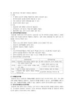 표본추출의 개념과 표본추출의 목적 표본추출의 유형에 대하여 서술하시오-4