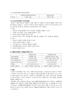 표본추출의 개념과 표본추출의 목적 표본추출의 유형에 대하여 서술하시오-6