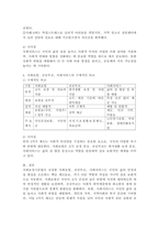 사회보장기본법은 사회보험, 공공부조, 사회서비스로 구성되어 있습니다. 이들 세 가지를 가능한 구체적으로 비교하시고, 각각의 예를 들어 설명하시오.   -6
