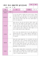 4 만 4세 24명 1년 관찰 발달 상담 묶음 서류-2