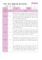 4 만 4세 24명 1년 관찰 발달 상담 묶음 서류-3