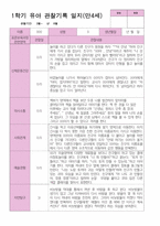 4 만 4세 24명 1년 관찰 발달 상담 묶음 서류-4