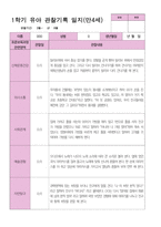 4 만 4세 24명 1년 관찰 발달 상담 묶음 서류-5