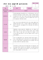 4 만 4세 24명 1년 관찰 발달 상담 묶음 서류-6