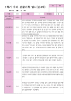 4 만 4세 24명 1년 관찰 발달 상담 묶음 서류-10