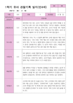 4 만 4세 24명 1년 관찰 발달 상담 묶음 서류-11