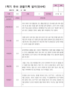 4 만 4세 24명 1년 관찰 발달 상담 묶음 서류-13