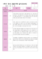 4 만 4세 24명 1년 관찰 발달 상담 묶음 서류-16