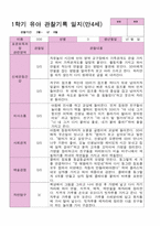4 만 4세 24명 1년 관찰 발달 상담 묶음 서류-17