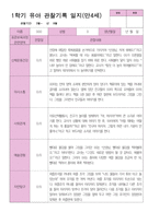 4 만 4세 24명 1년 관찰 발달 상담 묶음 서류-20