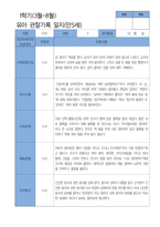 5 만 5세 25명 1년 관찰 발달 상담 묶음 서류-1