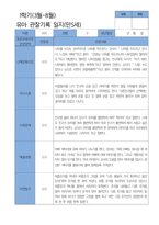 5 만 5세 25명 1년 관찰 발달 상담 묶음 서류-2