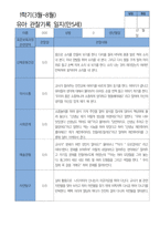 5 만 5세 25명 1년 관찰 발달 상담 묶음 서류-3