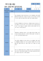5 만 5세 25명 1년 관찰 발달 상담 묶음 서류-4