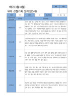 5 만 5세 25명 1년 관찰 발달 상담 묶음 서류-5