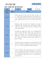 5 만 5세 25명 1년 관찰 발달 상담 묶음 서류-6