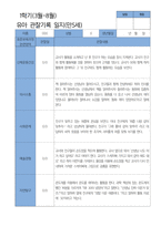 5 만 5세 25명 1년 관찰 발달 상담 묶음 서류-7