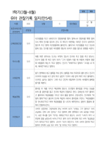 5 만 5세 25명 1년 관찰 발달 상담 묶음 서류-8
