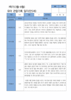 5 만 5세 25명 1년 관찰 발달 상담 묶음 서류-10