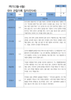 5 만 5세 25명 1년 관찰 발달 상담 묶음 서류-11