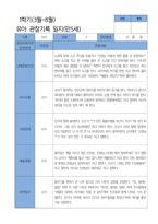 5 만 5세 25명 1년 관찰 발달 상담 묶음 서류-13