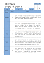 5 만 5세 25명 1년 관찰 발달 상담 묶음 서류-14