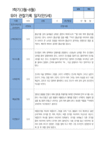 5 만 5세 25명 1년 관찰 발달 상담 묶음 서류-16