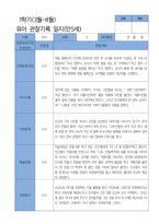 5 만 5세 25명 1년 관찰 발달 상담 묶음 서류-17