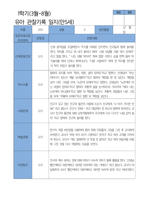 5 만 5세 25명 1년 관찰 발달 상담 묶음 서류-18