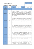5 만 5세 25명 1년 관찰 발달 상담 묶음 서류-19